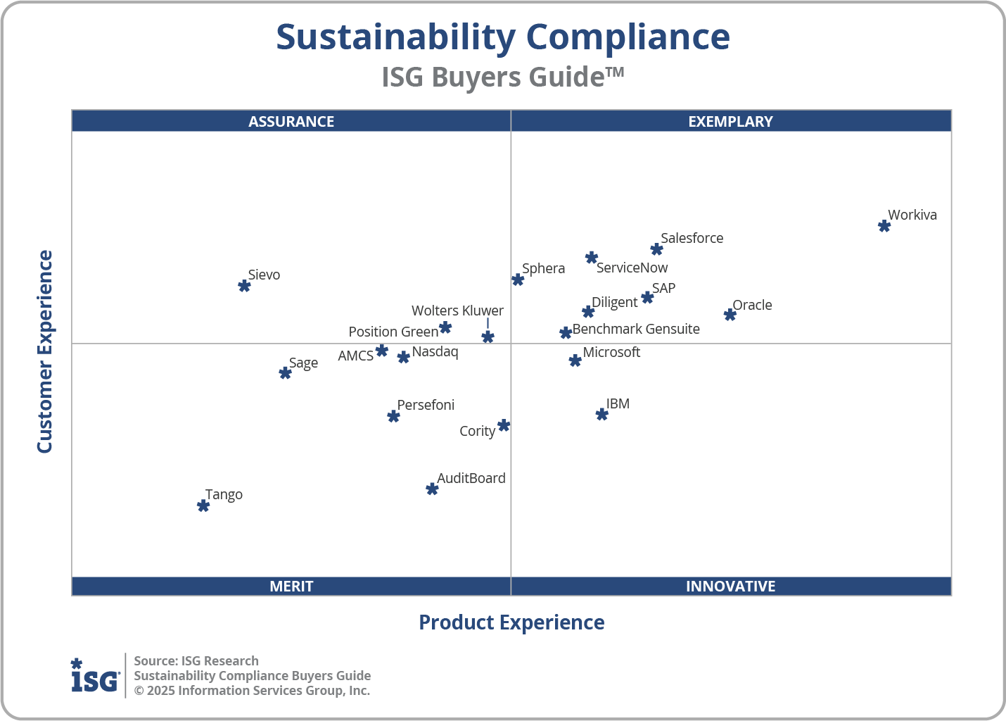 2025 Sustainability Compliance