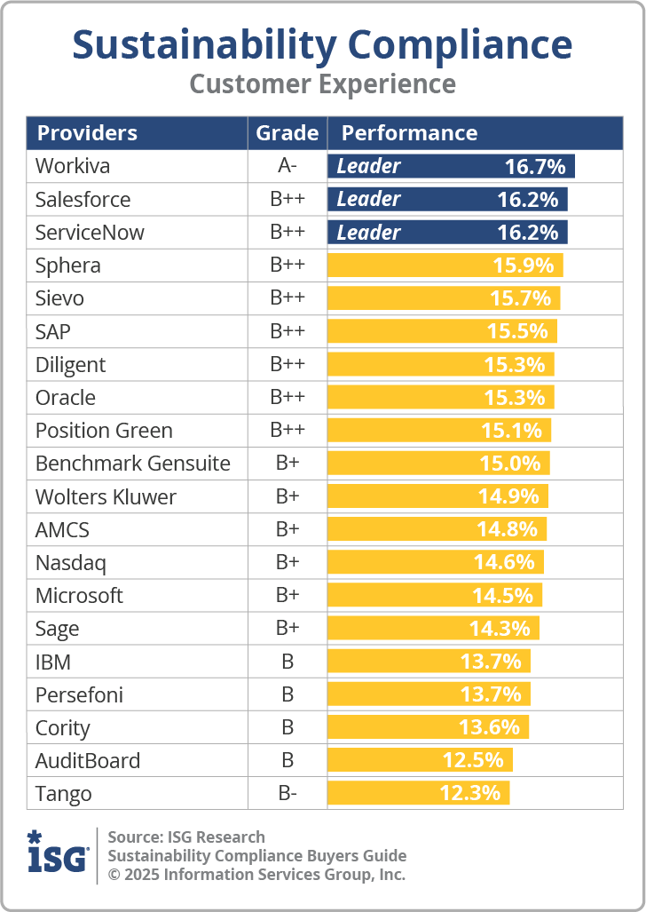 ISG_BG_Sustainability_Compliance_CX_2025