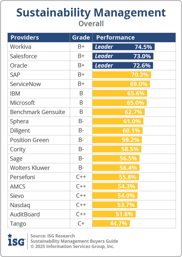 ISG_BG_Sustainability_Mgmt_Overall_2025