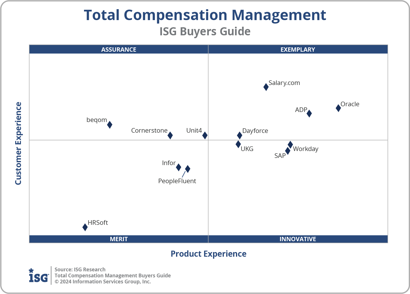 2024 Total Compensation