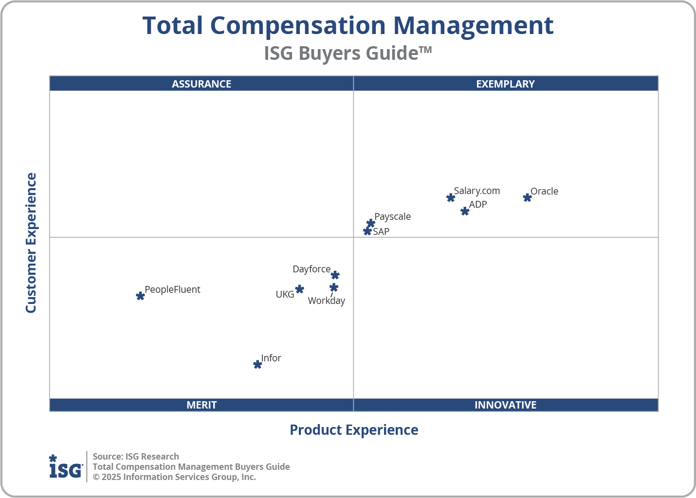 2025 Total Compensation Management