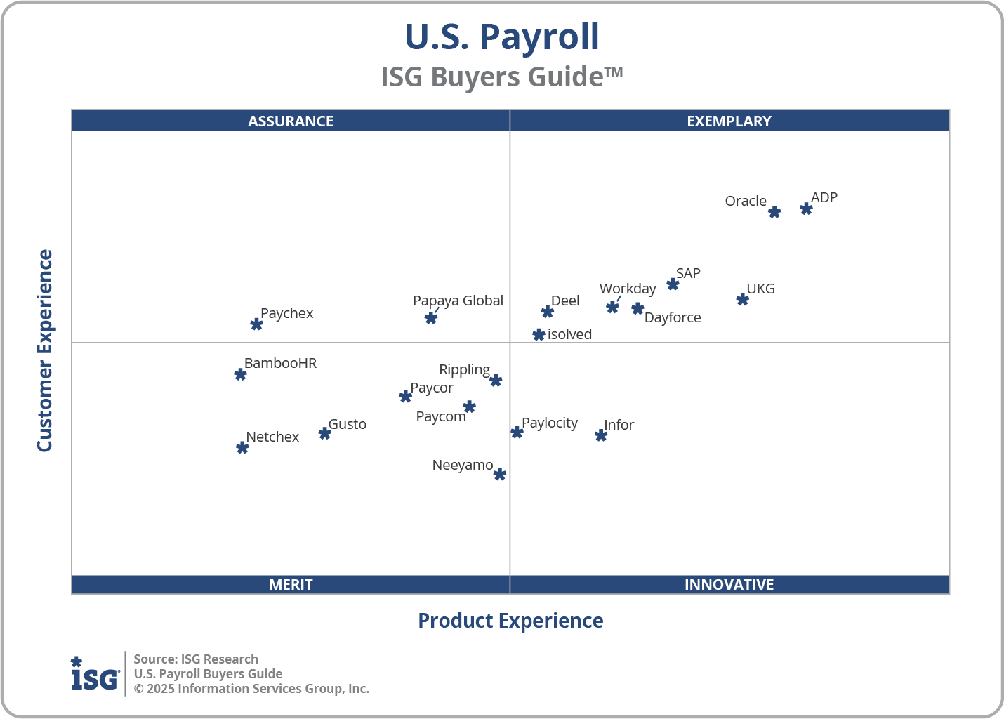 2025 U.S. Payroll