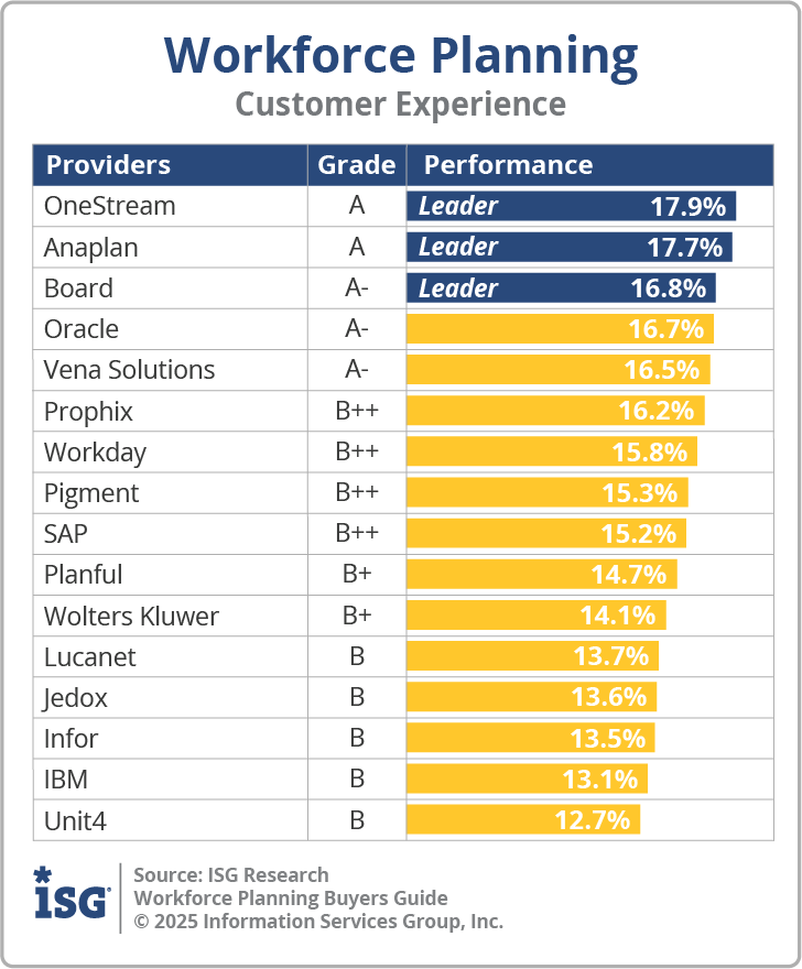 ISG_BG_WP_Customer_Experience_2025