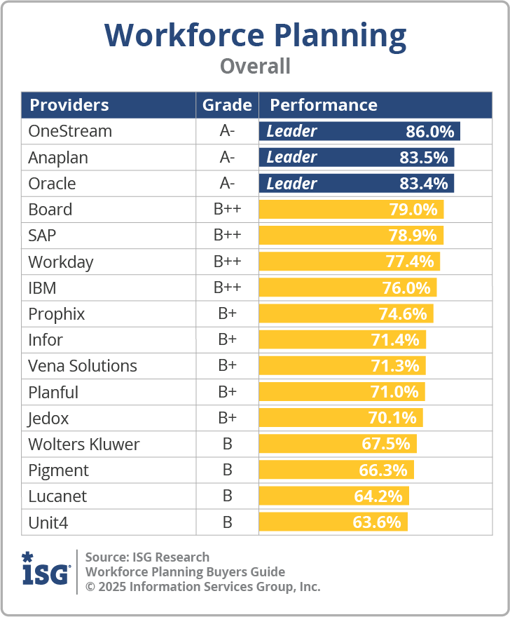 ISG_BG_WP_Overall_2025