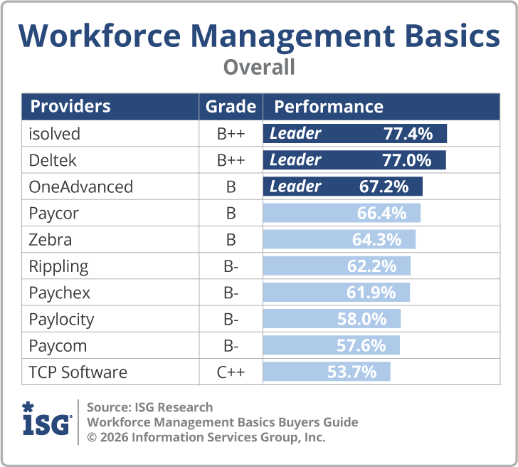 ISG_BG_Workforce_Management_Basics_Overall_2026