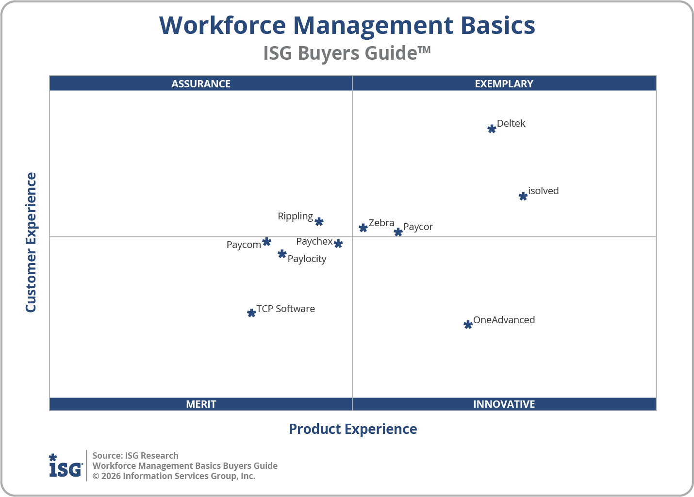 2026 Workforce Management Basics