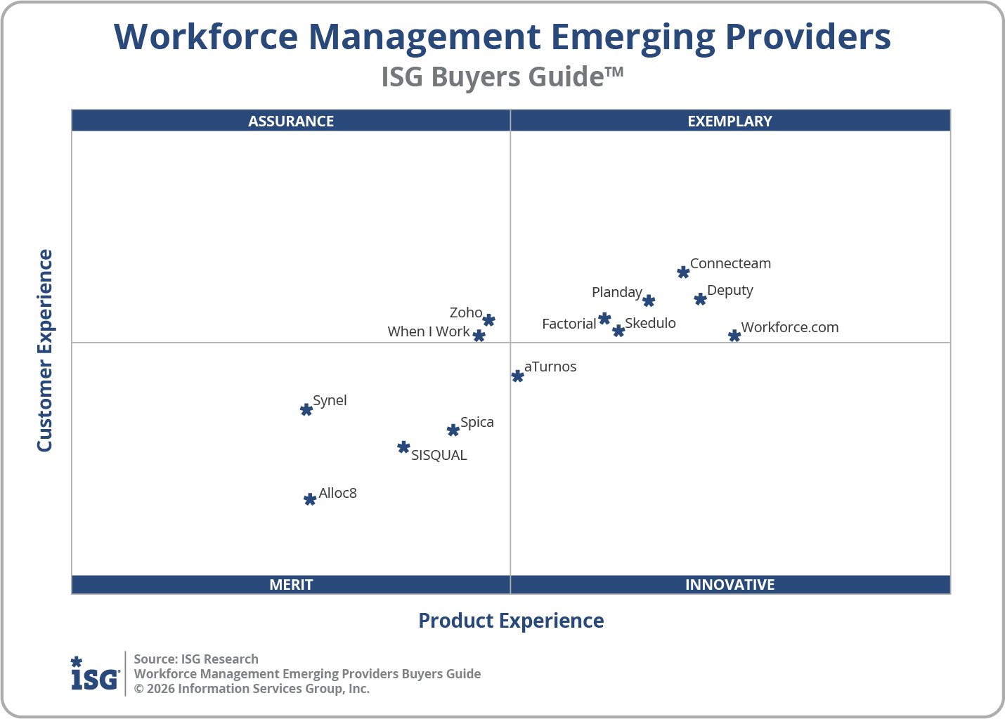 2026 Workforce Management Emerging Providers