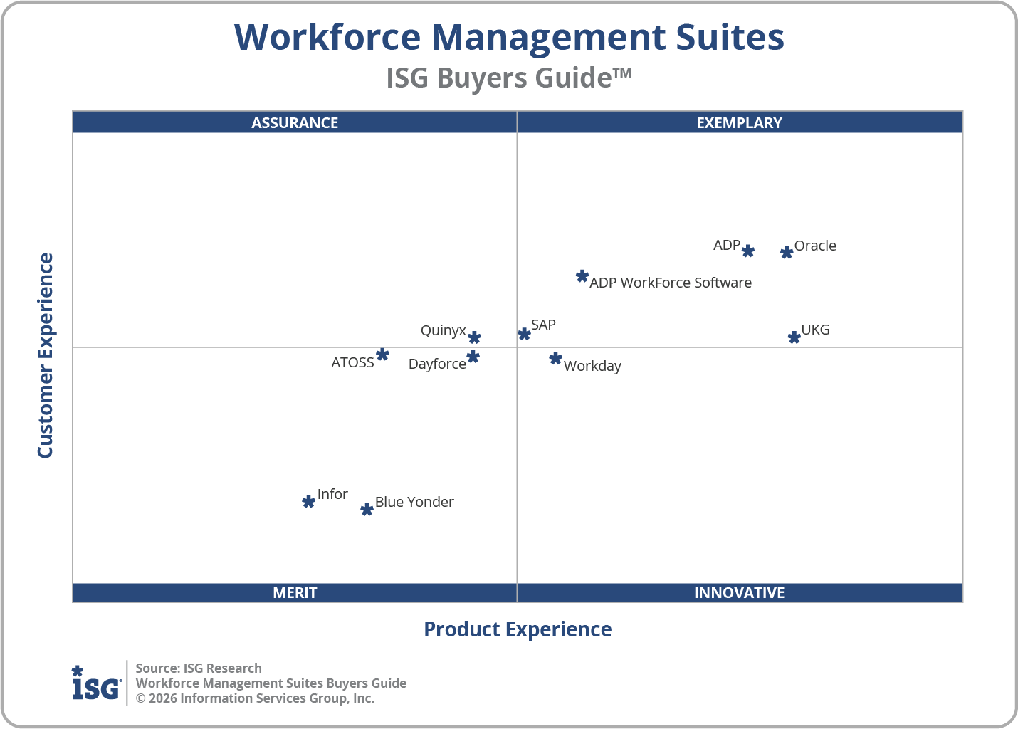 2026 Workforce Management Suites