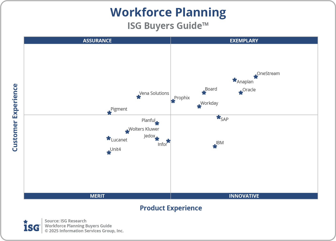 2025 Workforce Planning