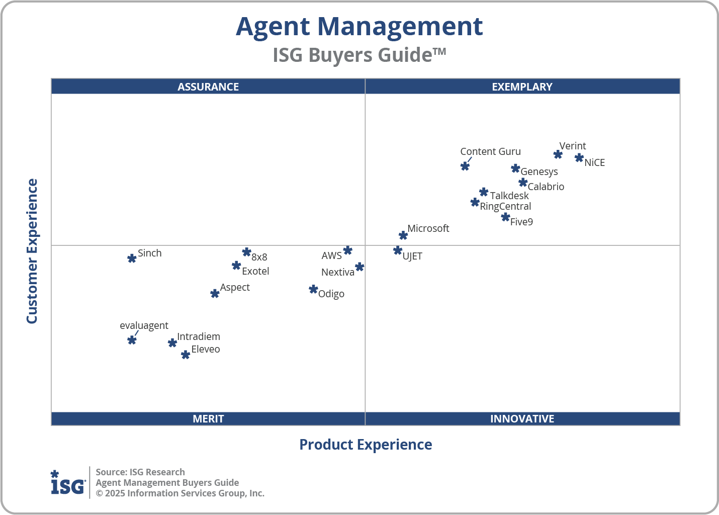 2025 Agent Management