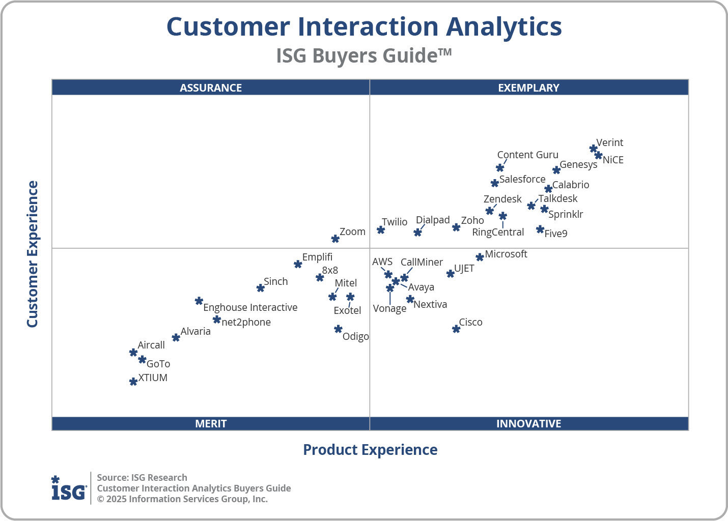 2025 Customer Interaction Analytics