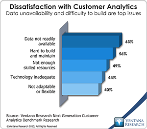 CustomerAnalytics