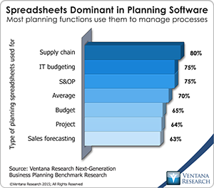 Spreadsheets in Planning