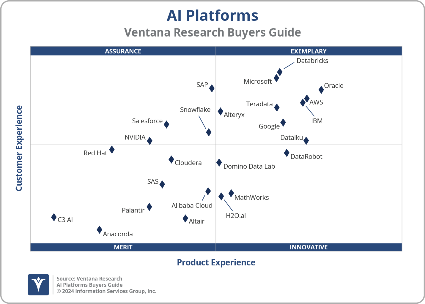 2024 AI Platforms