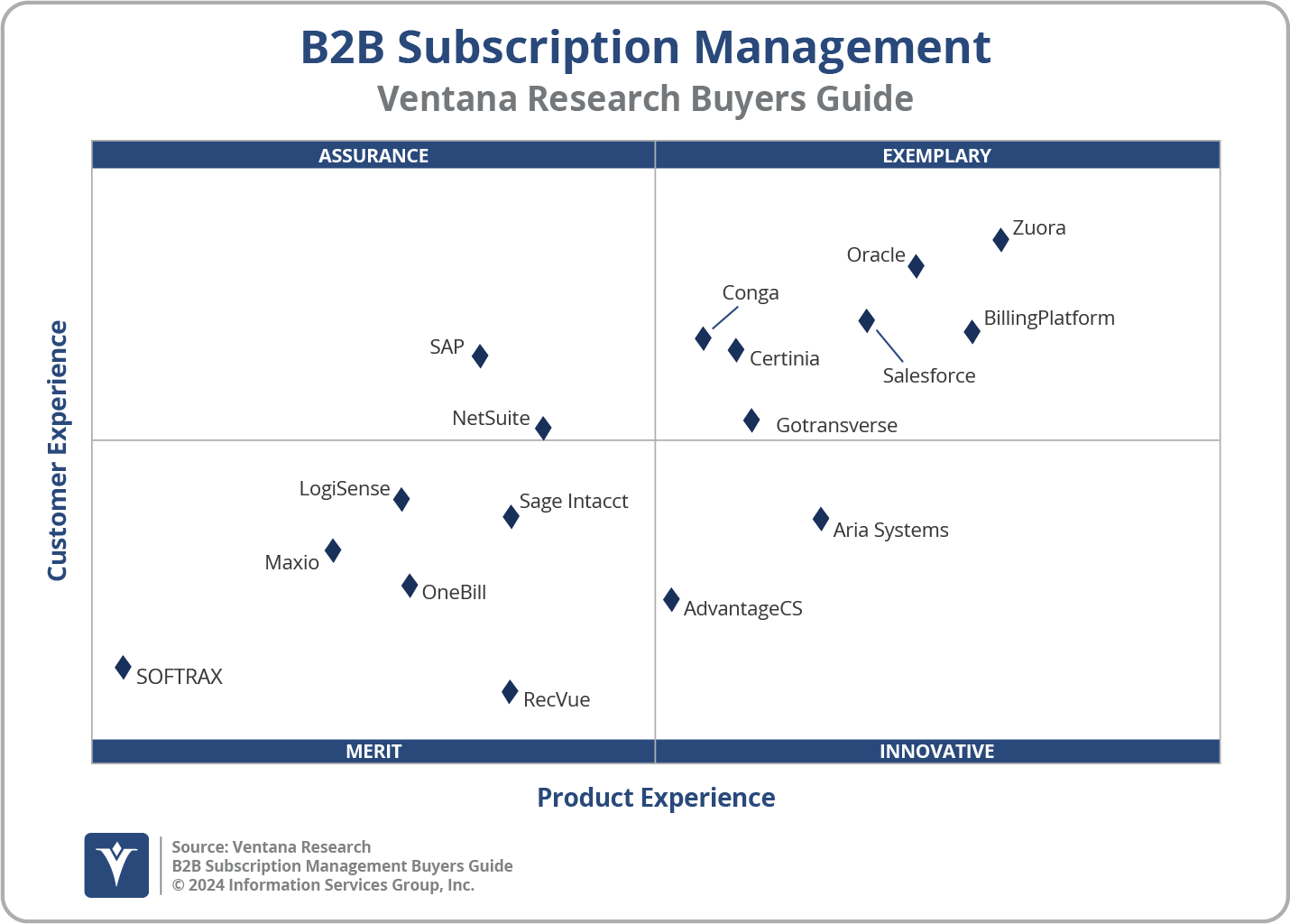 2024 Subscription Management - B2B