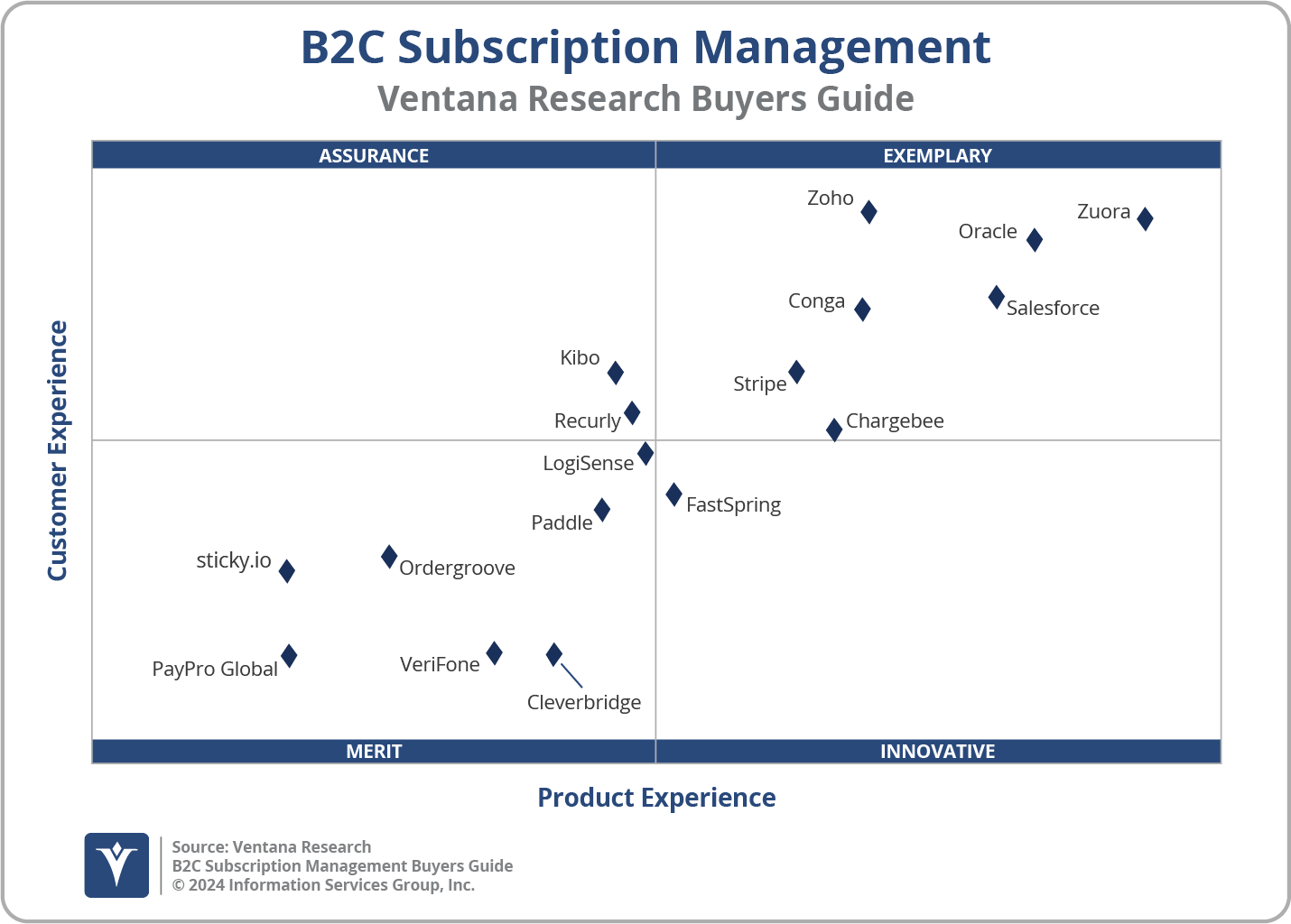 2024 Subscription Management - B2C