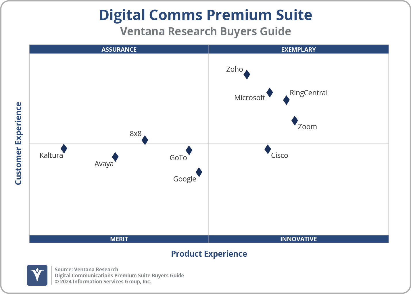 2024 Digital Communications - Premium Suite