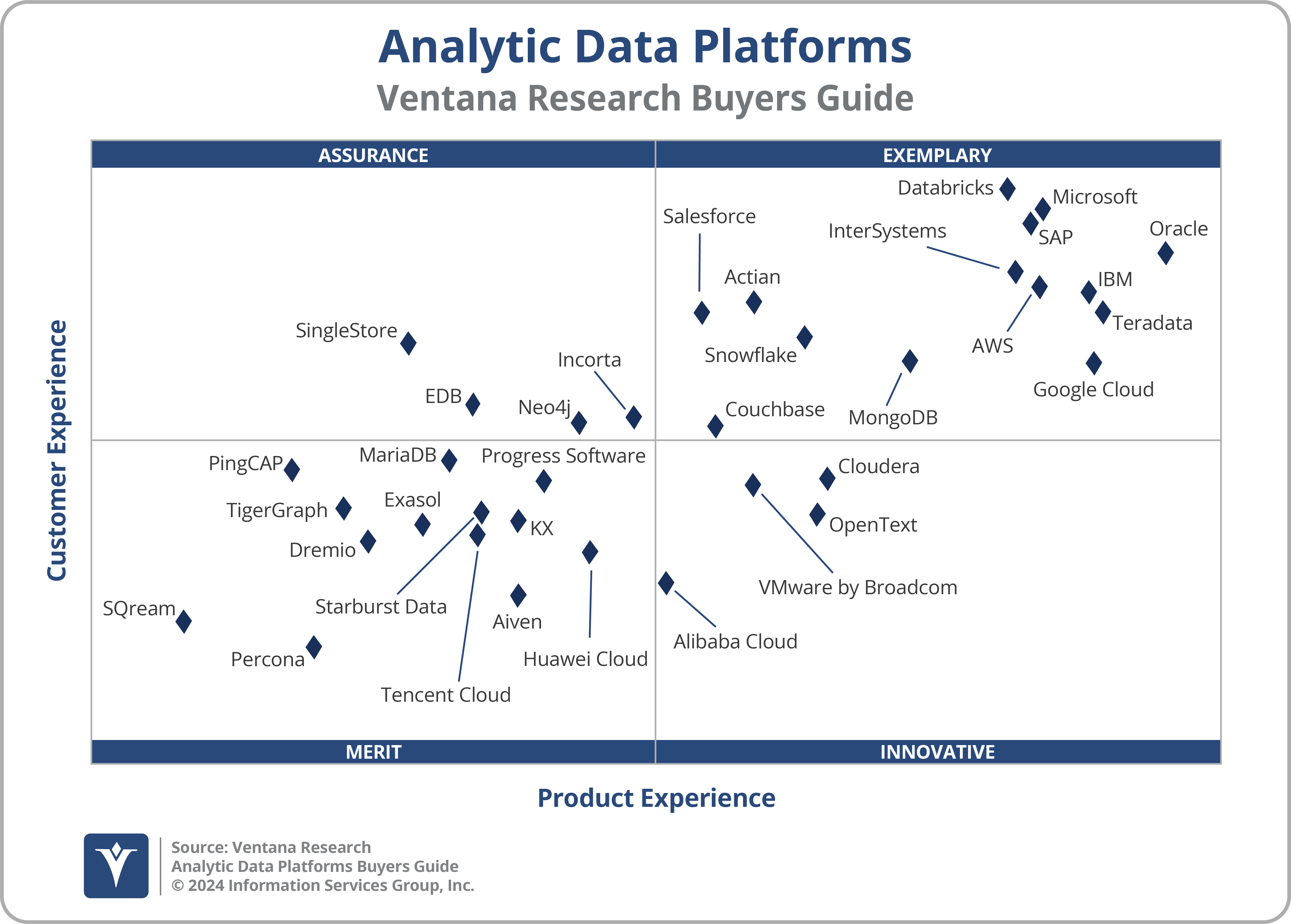 2024 Data Platforms - Operational