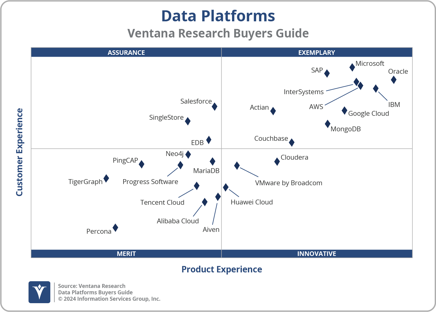 2024 Data Platforms - Overall