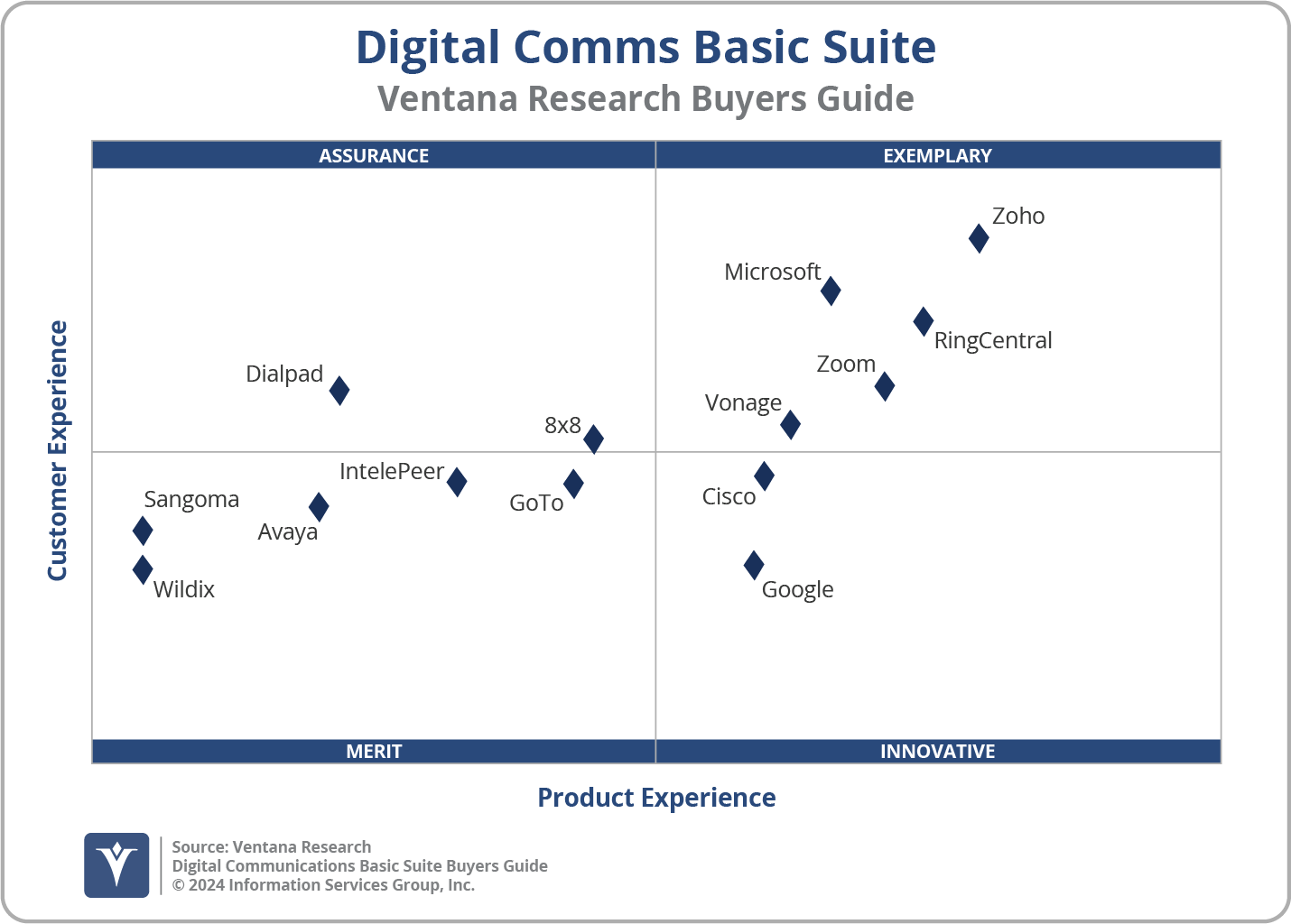 2024 Digital Communications - Basic Suite