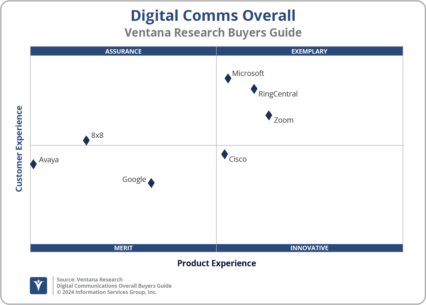2024 Digital Communications - Overall