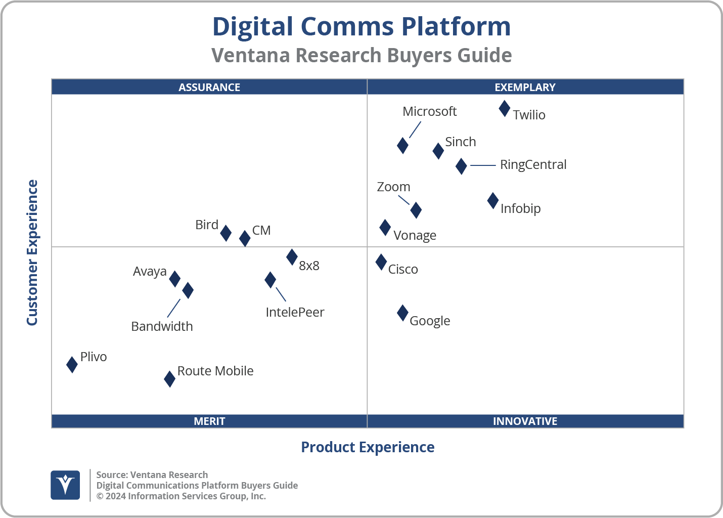 2024 Digital Communications - Platform