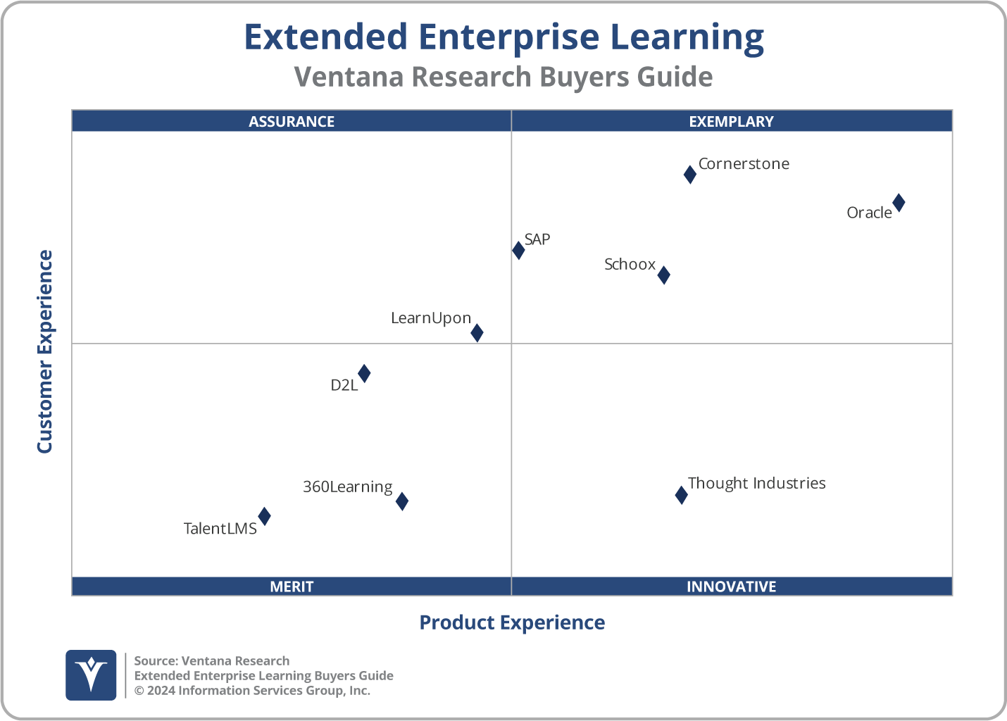 2024 Learning Management - Extended Enterprise Learning
