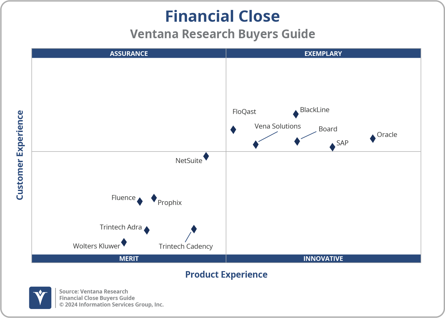 2024 Consolidate and Close Management - Financial Close