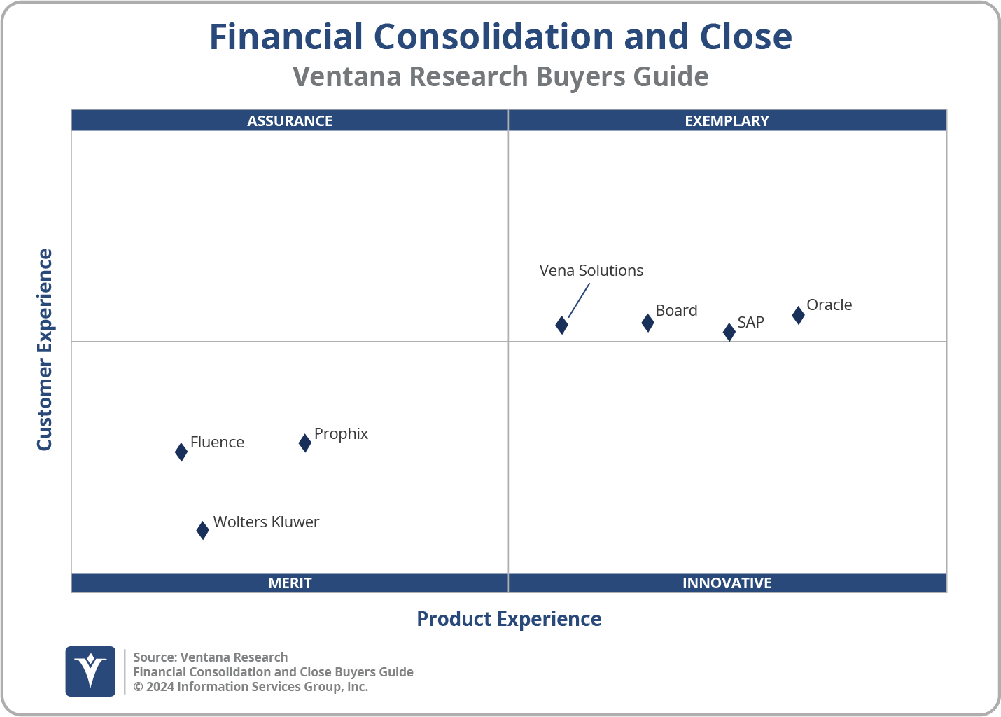 2024 Consolidate and Close Management - Financial Consolidation and Close