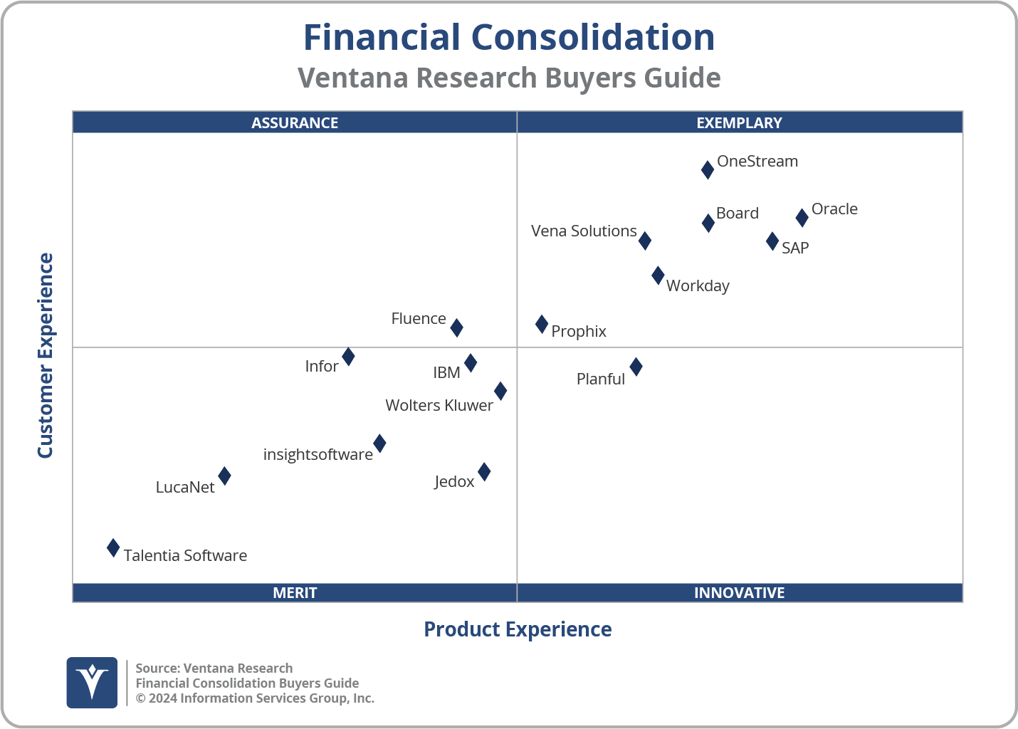 2024 Consolidate and Close Management - Financial Consolidation