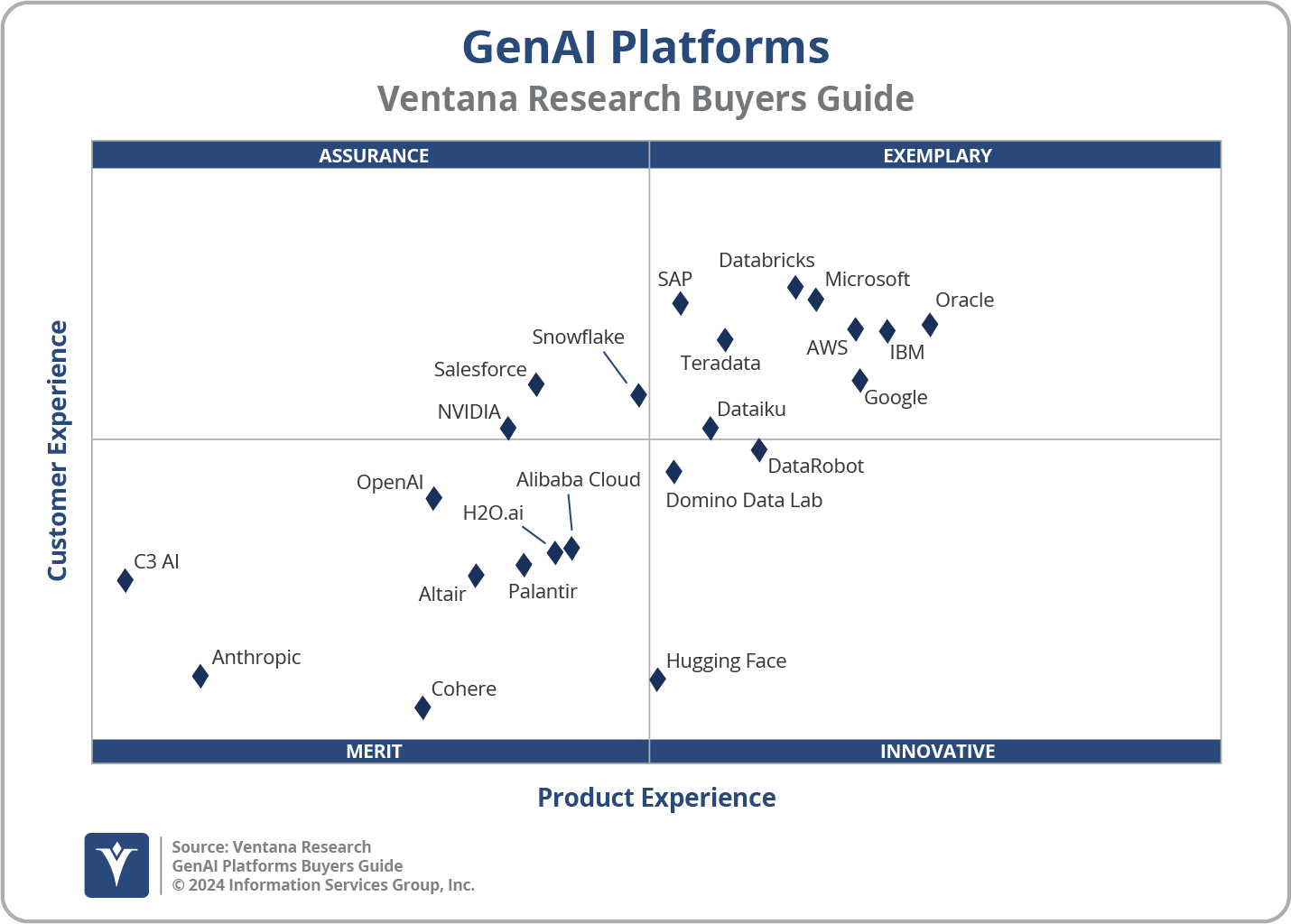 2024 AI Platforms - GenAI