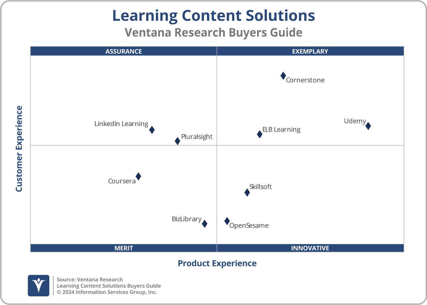 2024 Learning Management - Learning Content Solutions