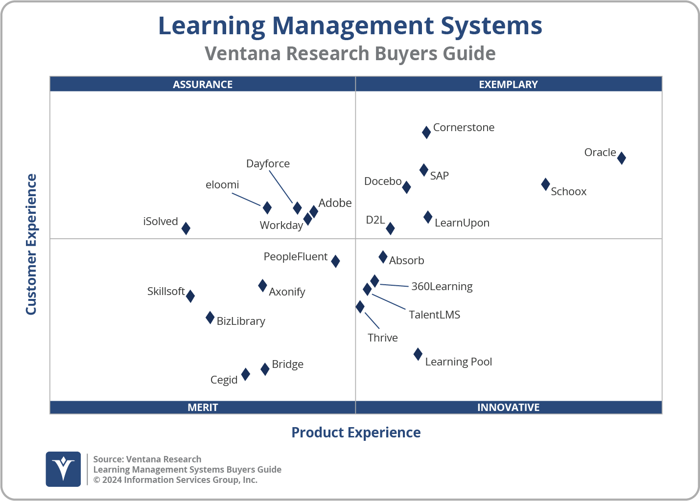 2024 Learning Management - Learning Management Systems