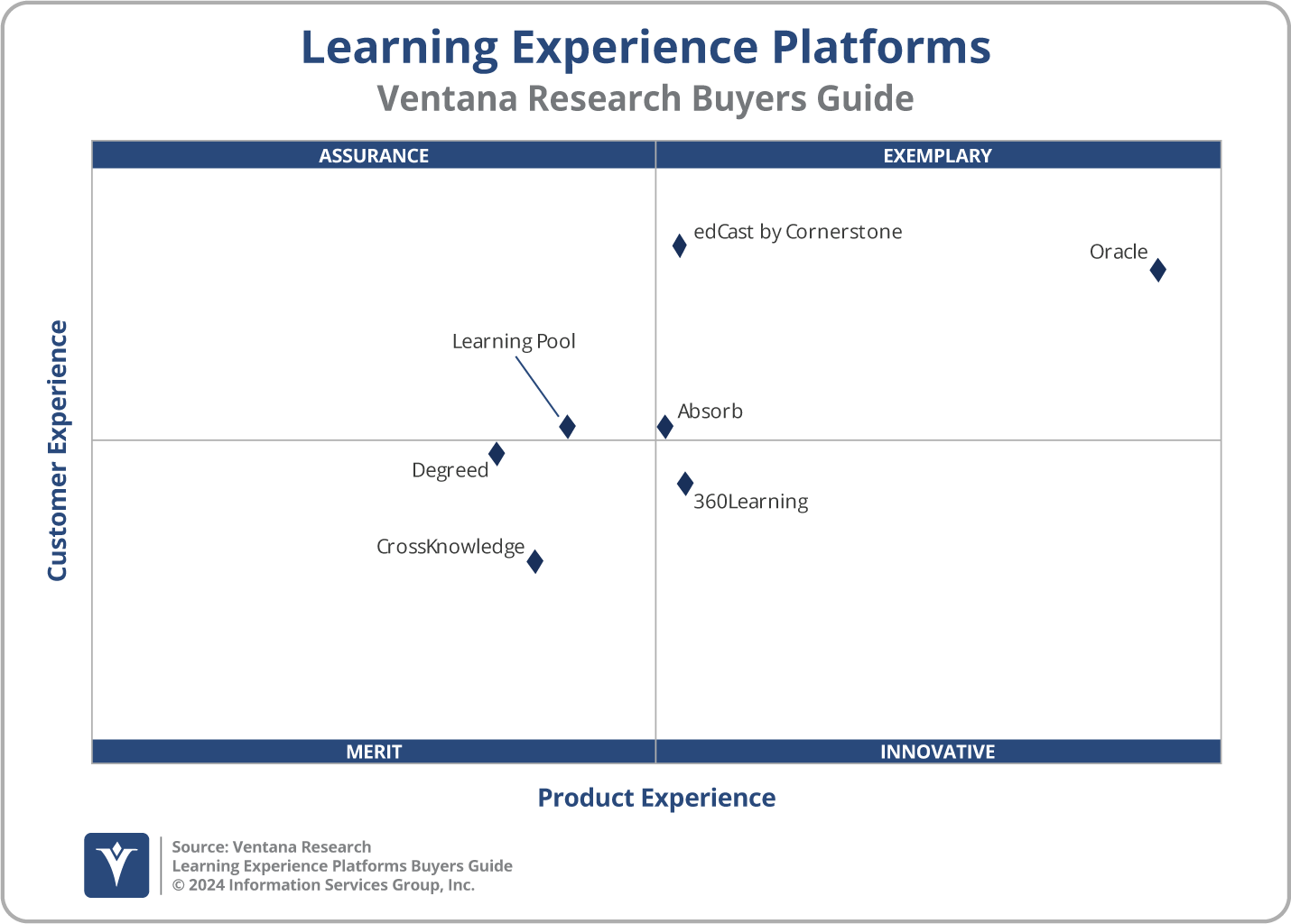 2024 Learning Management - Learning Experience Platforms