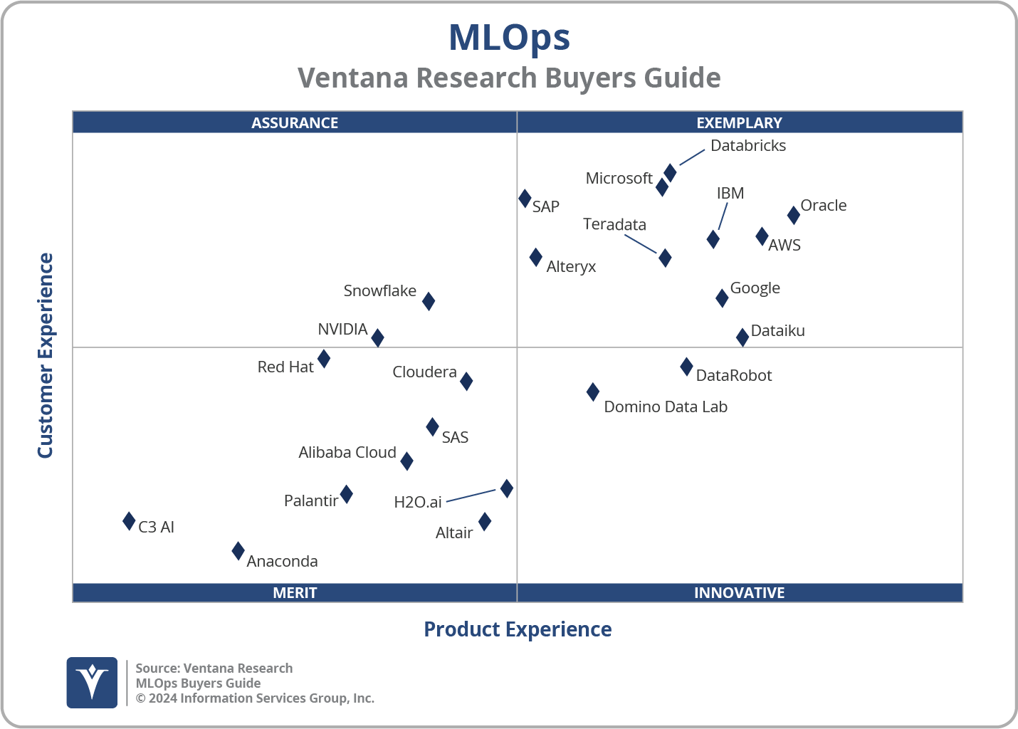 2024 AI Platforms - MLOps