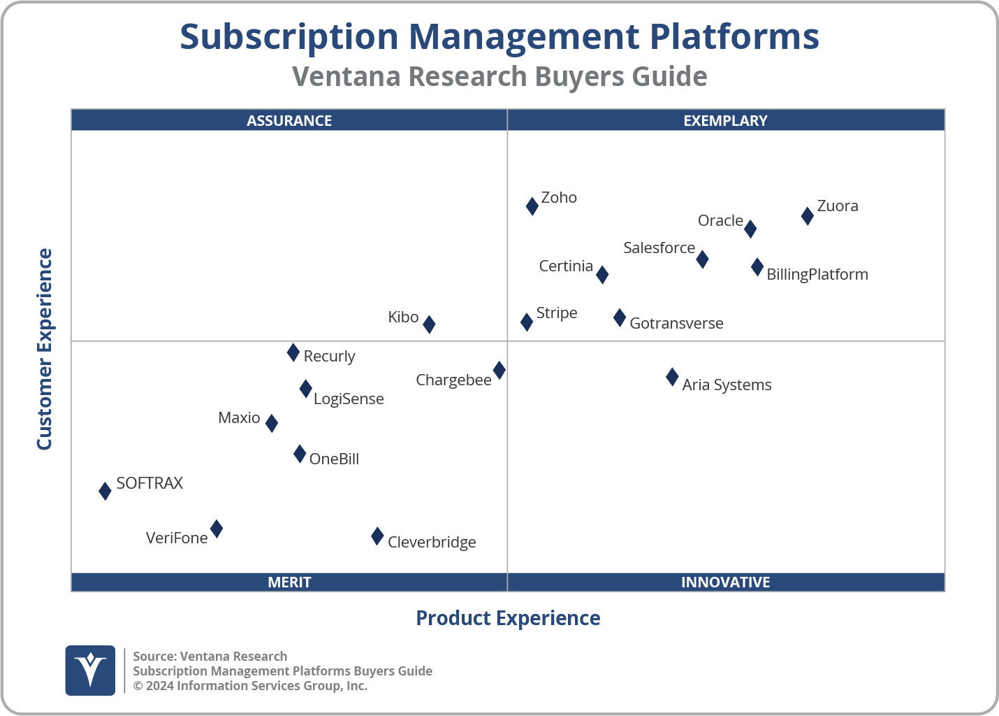 2024 Subscription Management - Platforms