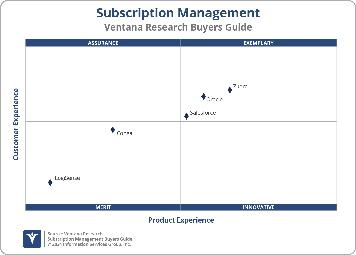 2024 Subscription Management