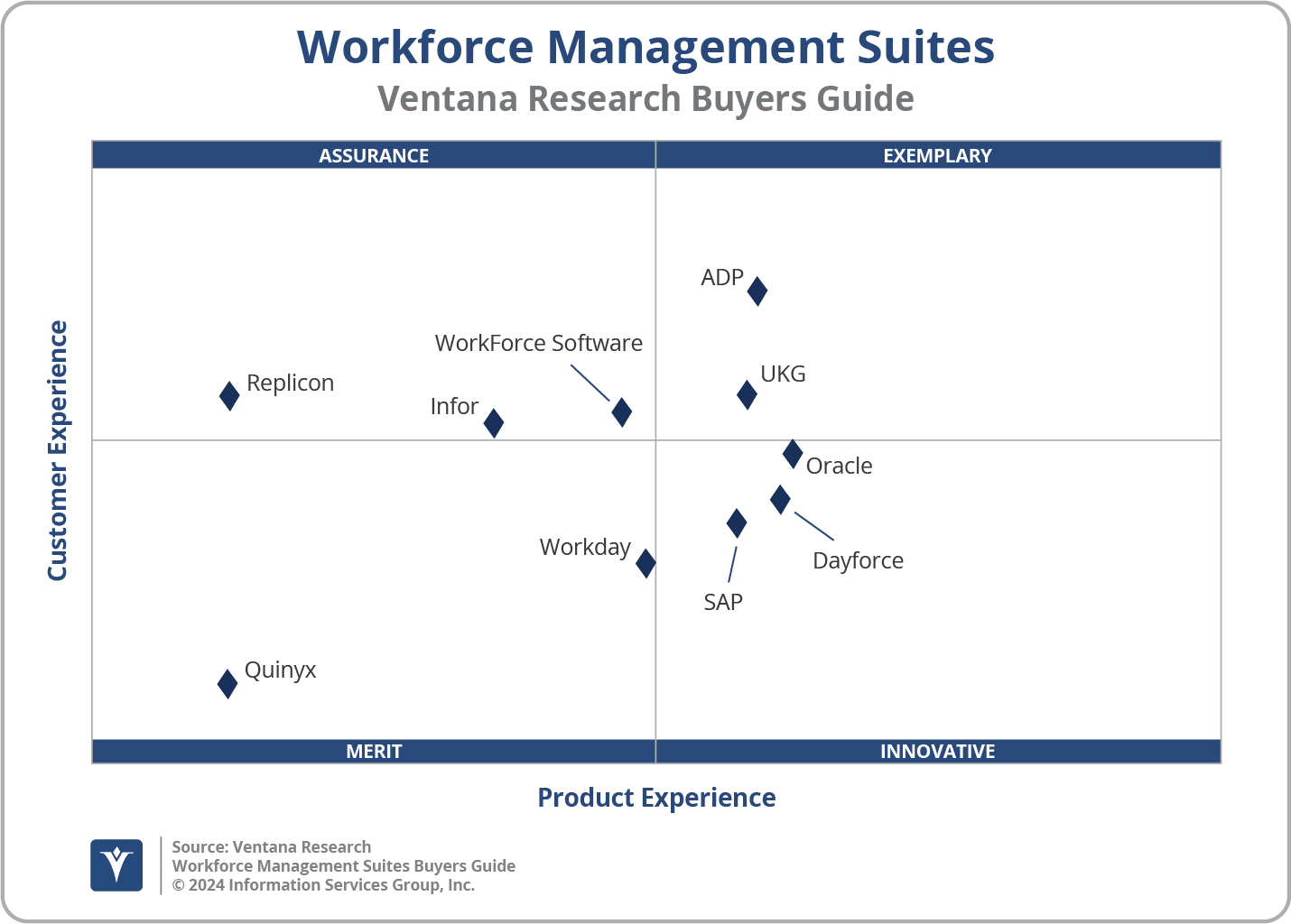 2024 Workforce Management Suites