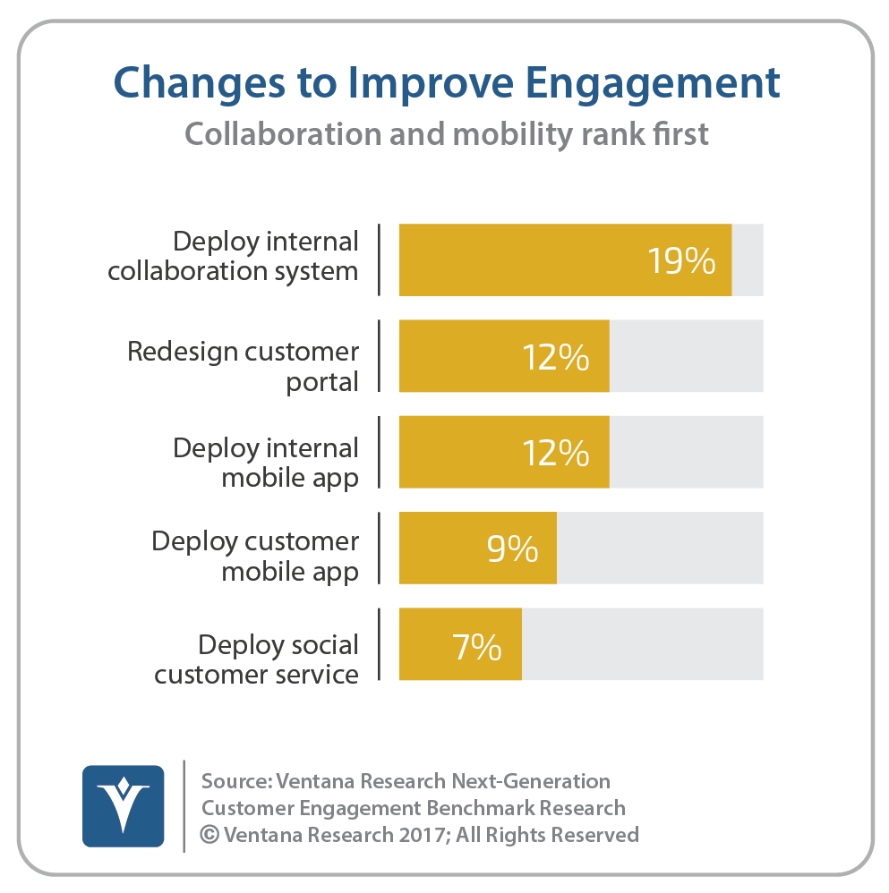 RingCentral Integrates Contact Center and Unified Communications